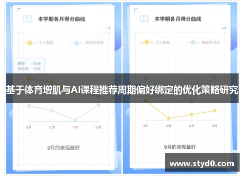 基于体育增肌与AI课程推荐周期偏好绑定的优化策略研究