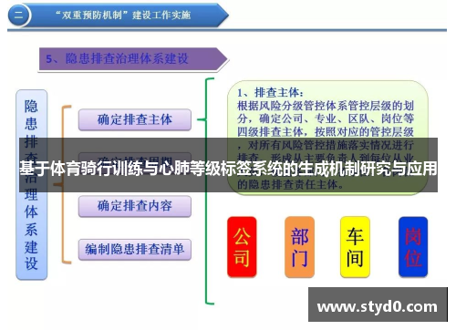 基于体育骑行训练与心肺等级标签系统的生成机制研究与应用
