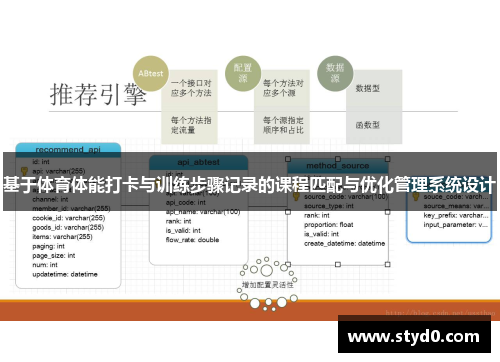 基于体育体能打卡与训练步骤记录的课程匹配与优化管理系统设计